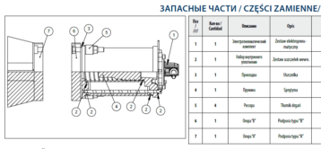 Zestaw elektropneumatyczny do PS 040-080 // zestaw naprawczy nr (1) 12020250A1  - OLI VIBRA